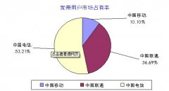 2018年全球移動(dòng)互聯(lián)網(wǎng)發(fā)展趨勢(shì)
